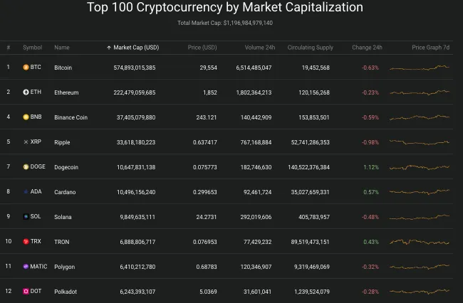 Giá Bitcoin hôm nay 10/8/2023: Liên tục "trồi sụt" 2