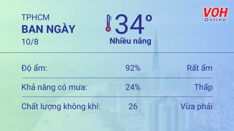 Thời tiết TPHCM 10/8 - 12/8: Sáng chiều có mưa thoáng qua, trời nhiều nắng, UV có hại cao 1