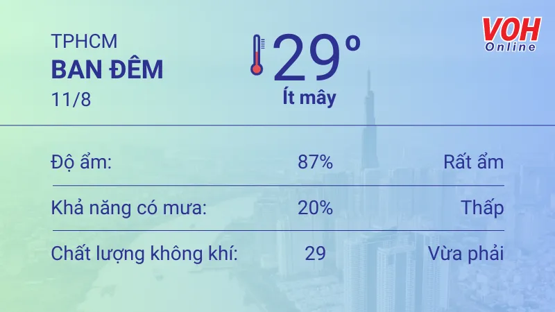 Thời tiết TPHCM 10/8 - 12/8: Sáng chiều có mưa thoáng qua, trời nhiều nắng, UV có hại cao 4