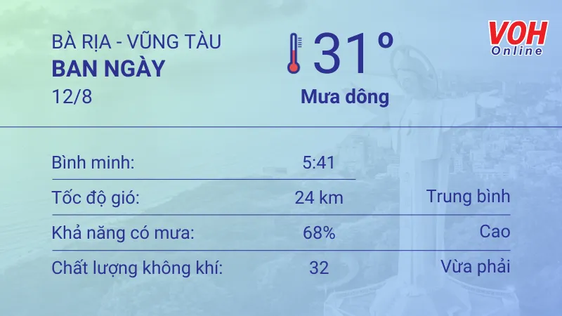 Thời tiết Vũng Tàu 11/8 - 13/8: ban ngày có mưa, tia UV ở mức gây hại cao 3