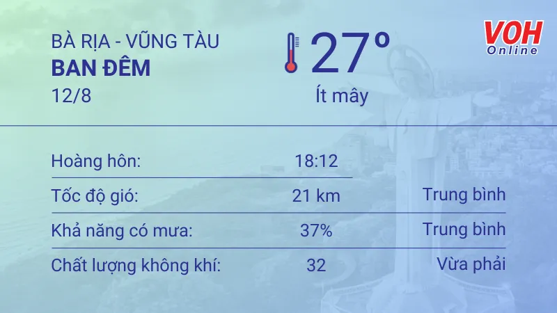 Thời tiết Vũng Tàu 11/8 - 13/8: ban ngày có mưa, tia UV ở mức gây hại cao 4