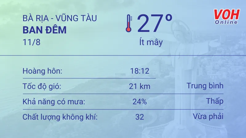 Thời tiết Vũng Tàu 11/8 - 13/8: ban ngày có mưa, tia UV ở mức gây hại cao 2