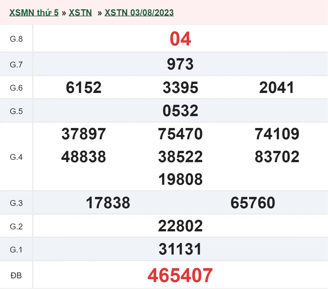 XSTN 10/8 - Kết quả xổ số Tây Ninh hôm nay thứ 5 ngày 10/8/2023 1