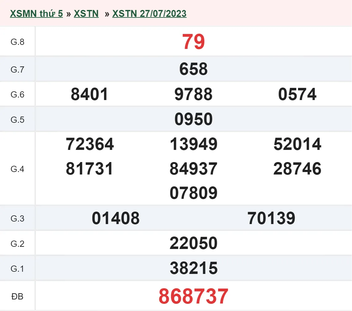 XSTN 10/8 - Kết quả xổ số Tây Ninh hôm nay thứ 5 ngày 10/8/2023 2