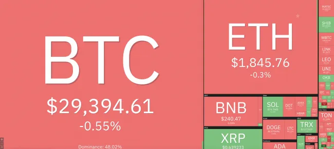 Giá Bitcoin hôm nay 11/8/2023: Giảm mạnh, thị trường rực lửa 1