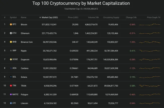 Giá Bitcoin hôm nay 11/8/2023: Giảm mạnh, thị trường rực lửa 2