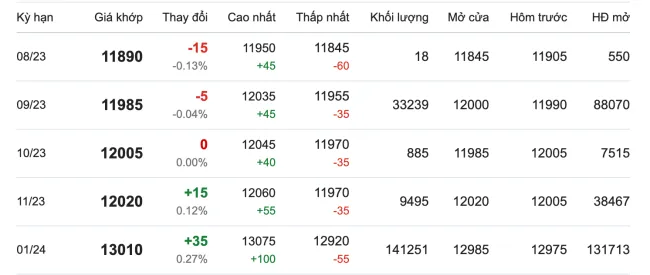 Giá cao su hôm nay 11/8/2023: Biến động nhẹ 2