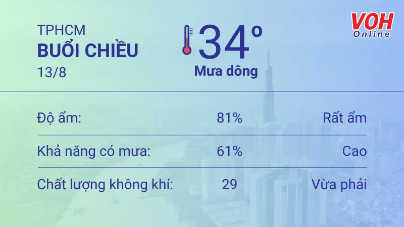 Thời tiết TPHCM 12/8 - 13/8: Sáng chiều có mưa dông thoáng qua, buổi trưa UV mức nguy hiểm 5
