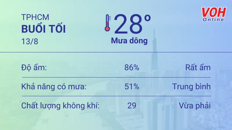 Thời tiết TPHCM 12/8 - 13/8: Sáng chiều có mưa dông thoáng qua, buổi trưa UV mức nguy hiểm 6
