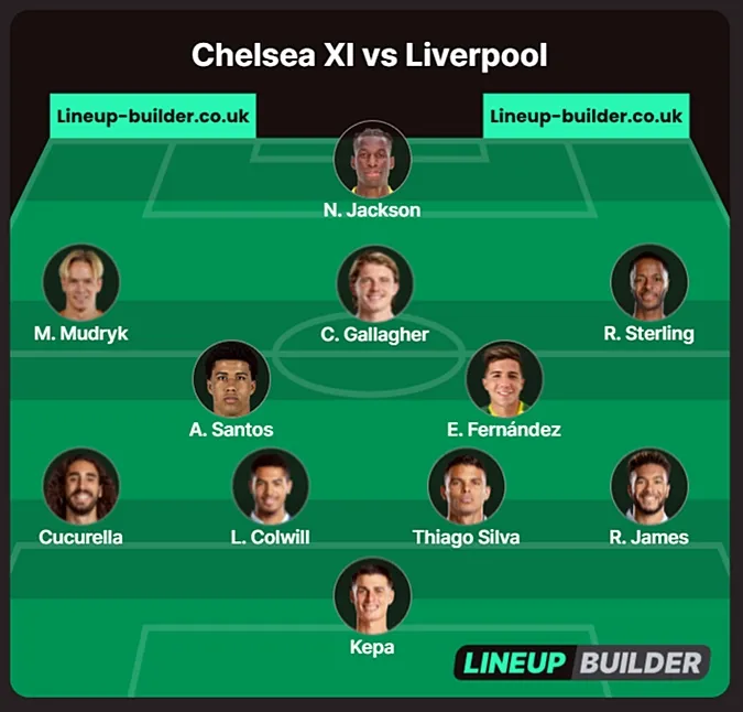 Đội hình dự kiến của Chelsea trong trận Liverpool