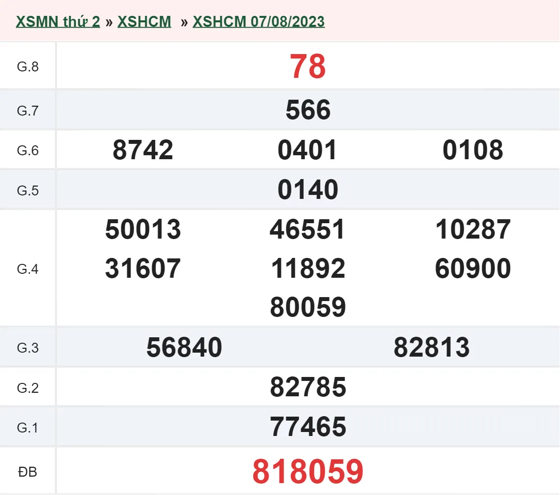 XSHCM 12/8 - Kết quả xổ số TP.HCM hôm nay thứ 7 ngày 12/8/2023 1