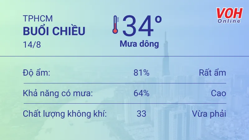 Thời tiết TPHCM 13/8 - 14/8: Chiều có mưa dông thoáng qua, buổi trưa UV mức có hại 5