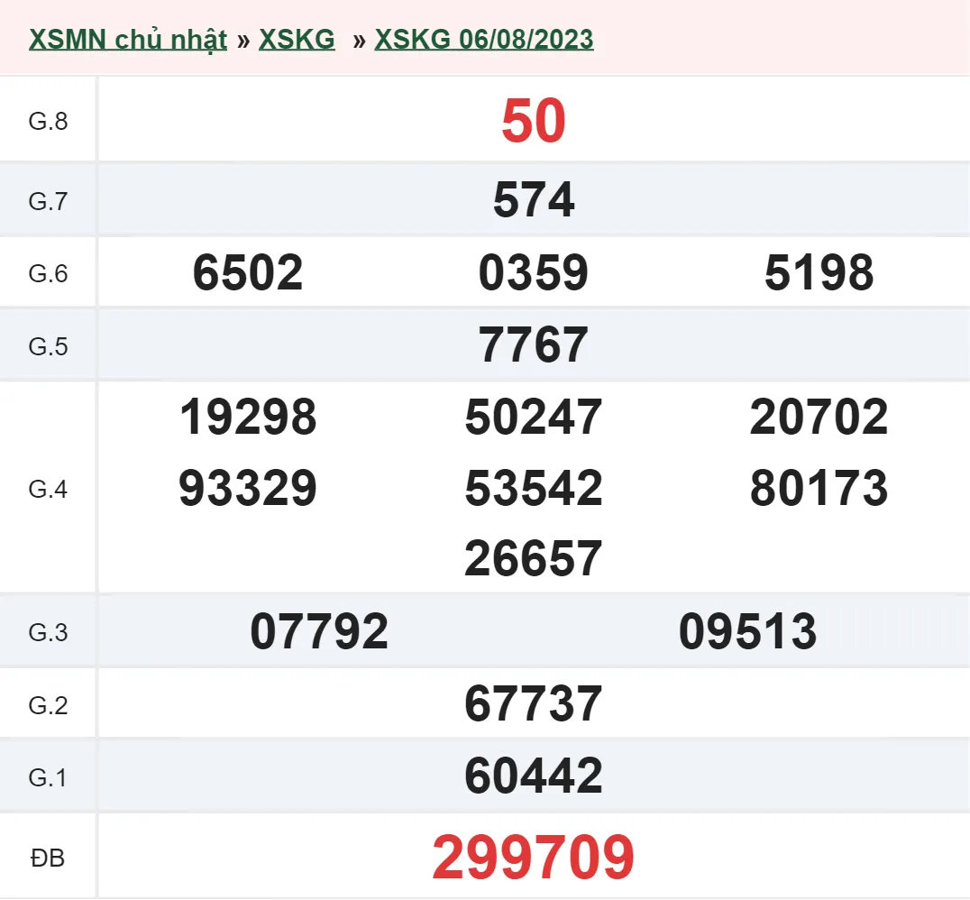 XSKG 13/8 - Kết quả xổ số Kiên Giang hôm nay chủ nhật ngày 13/8/2023 1