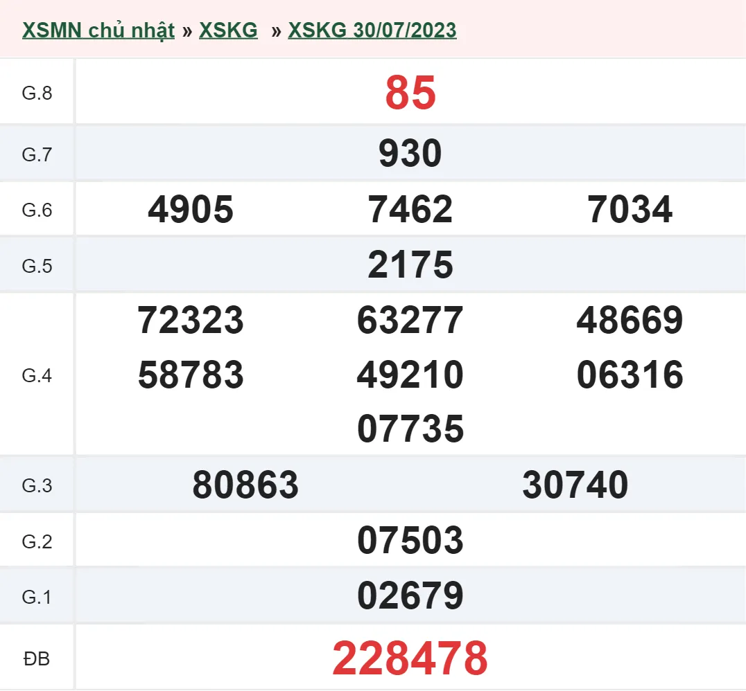 XSKG 13/8 - Kết quả xổ số Kiên Giang hôm nay chủ nhật ngày 13/8/2023 2