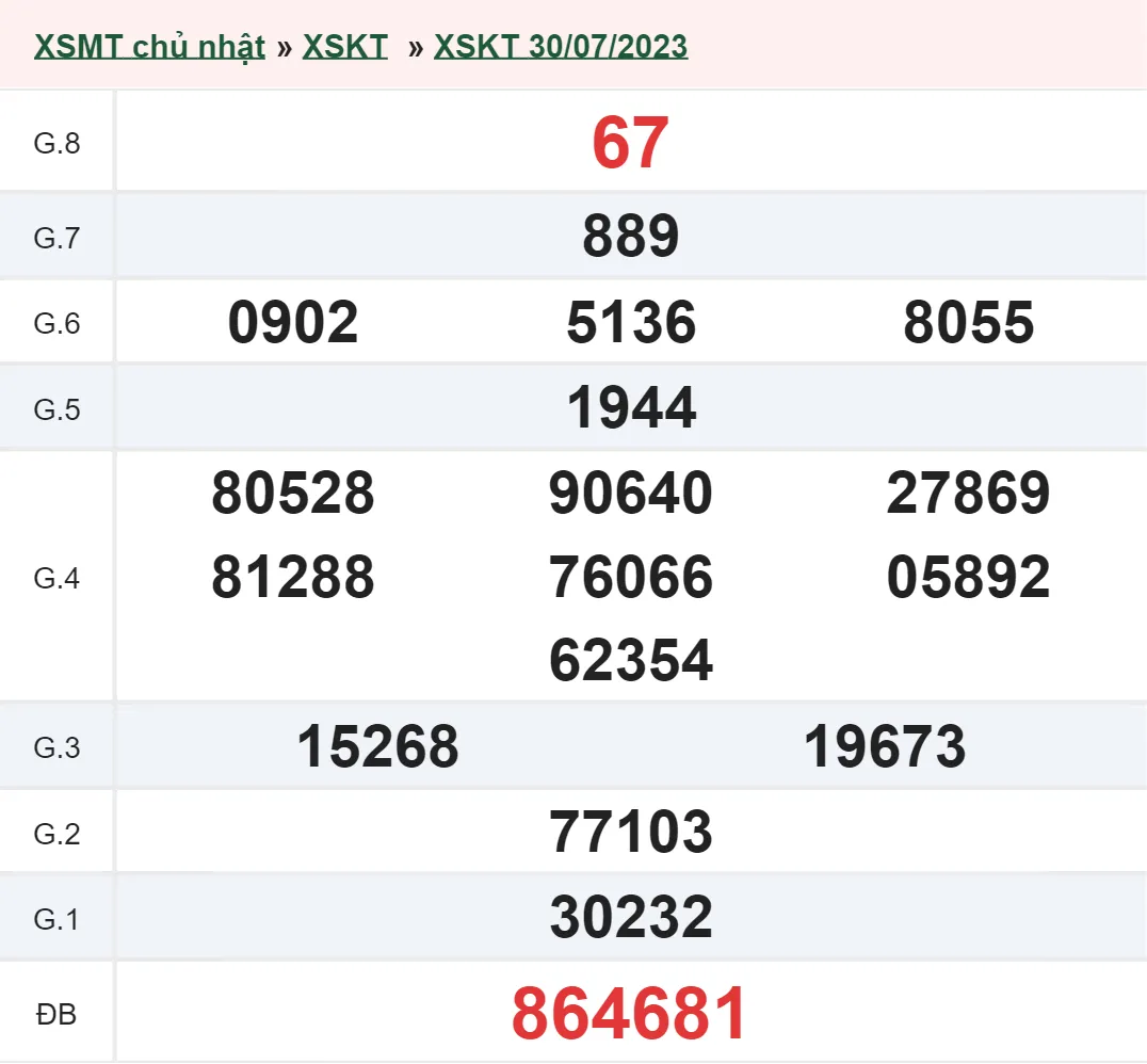 XSKT 13/8 - Kết quả xổ số Kon Tum hôm nay chủ nhật ngày 13/8/2023 2