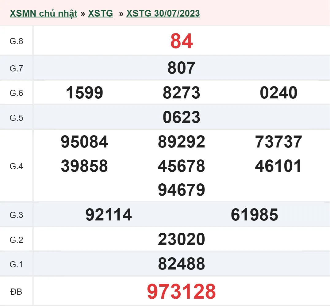 XSTG 13/8 - Kết quả xổ số Tiền Giang hôm nay chủ nhật ngày 13/8/2023 2