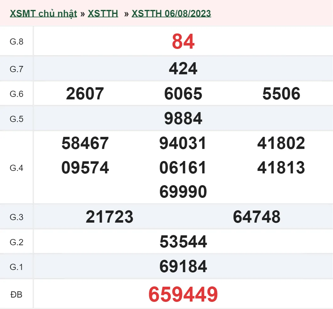 XSTTH 13/8 - Kết quả xổ số Thừa Thiên Huế hôm nay chủ nhật ngày 13/8/2023 2