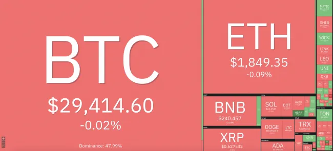 Giá Bitcoin hôm nay 14/8/2023: Biến động nhẹ 1