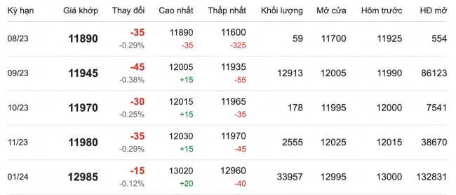 Giá cao su hôm nay 14/8/2023: Thị trường Nhật Bản biến động 2