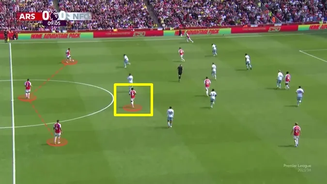 Thomas Partey được xếp thi đấu ở vị trí hậu vệ phải nhờ vào sự linh hoạt của mình. Ảnh: Internet