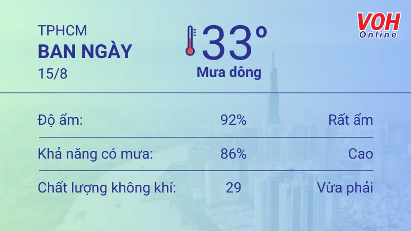 Thời tiết TPHCM 14/8 - 16/8: Ban ngày có mưa, UV gây hại cao 3