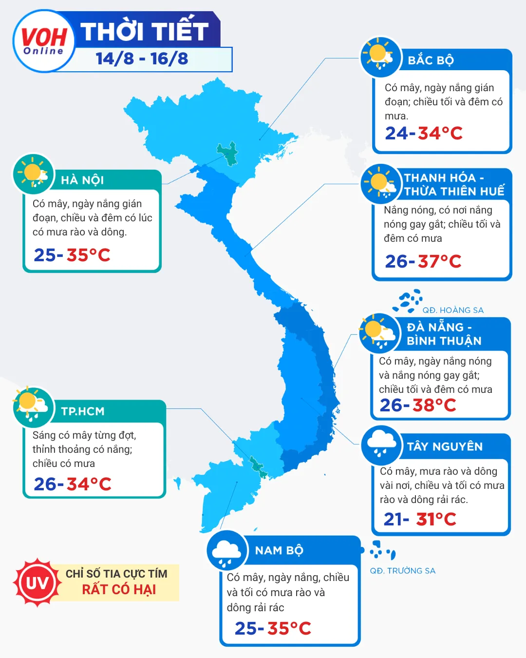 Thời tiết 14/8 – 16/8: Sáng nắng chiều tối mưa, riêng Trung Bộ nắng nóng 2