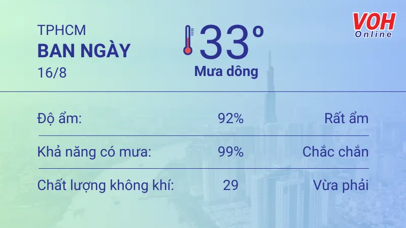 Thời tiết TPHCM 14/8 - 16/8: Ban ngày có mưa, UV gây hại cao 5