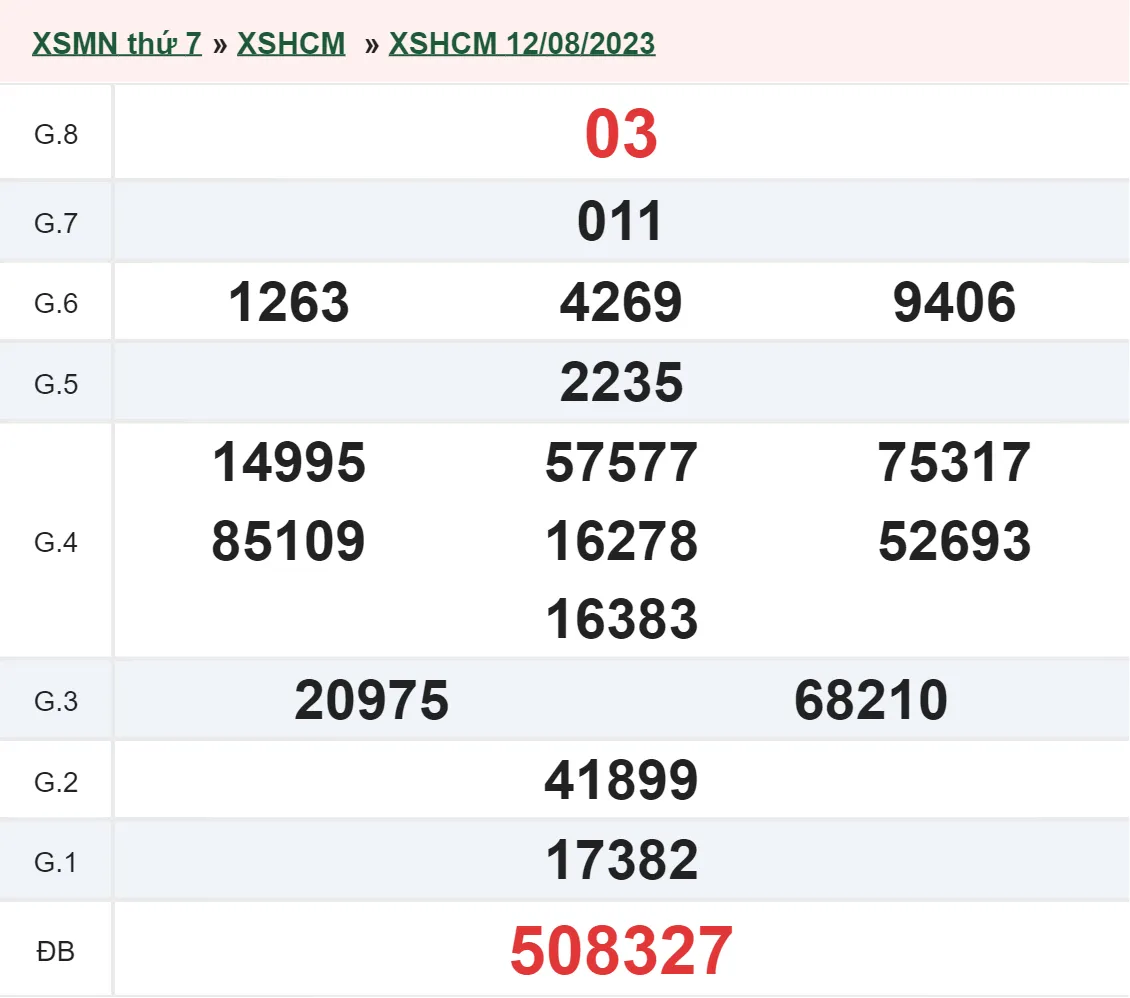 XSHCM 14/8 - Kết quả xổ số TP.HCM hôm nay thứ 2 ngày 14/8/2023 1