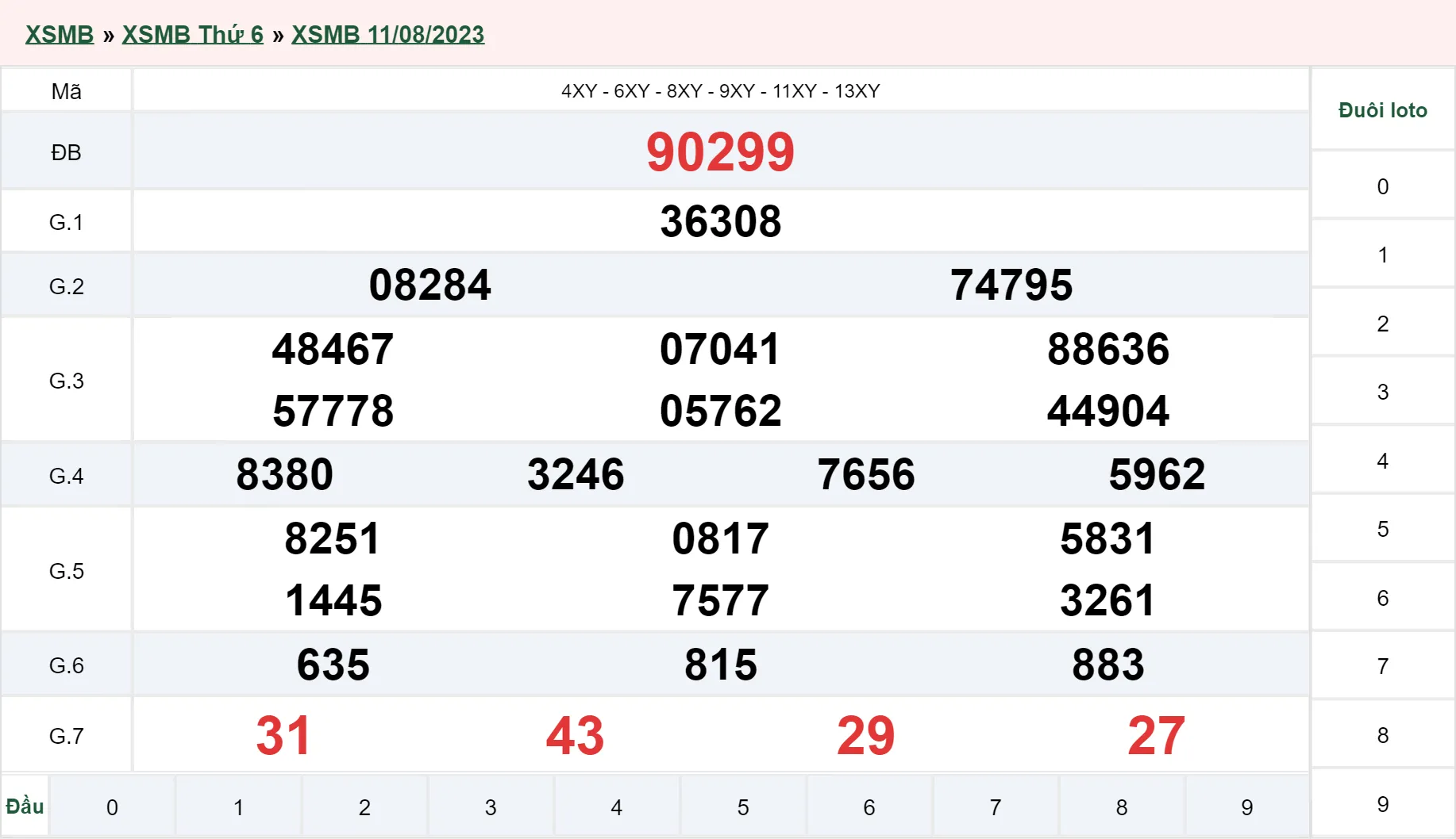Xổ số miền Bắc hôm nay, XSMB 14/8, SXMB 14/8/2023 - Kết quả xổ số ngày 14 tháng 8 3
