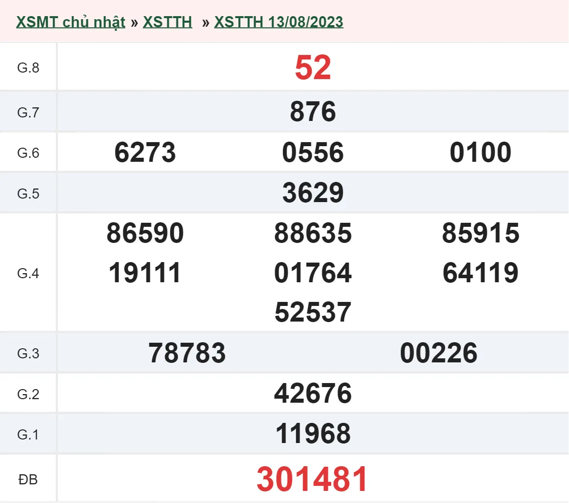 XSTTH 14/8 - Kết quả xổ số Thừa Thiên Huế hôm nay thứ 2 ngày 14/8/2023 1