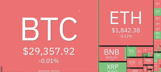 Giá Bitcoin hôm nay 15/8/2023: Ảm đạm 1