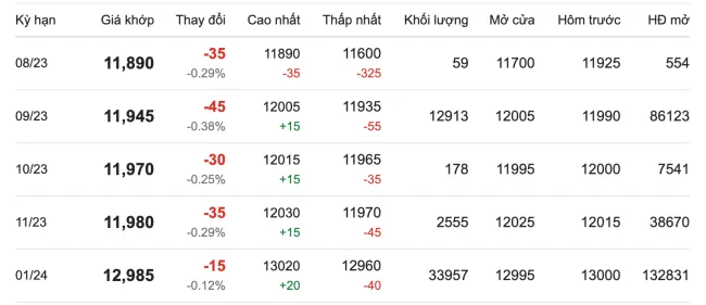 Giá cao su hôm nay 15/8/2023: Trái chiều, VN là thị trường lớn trong ngành nhựa 2