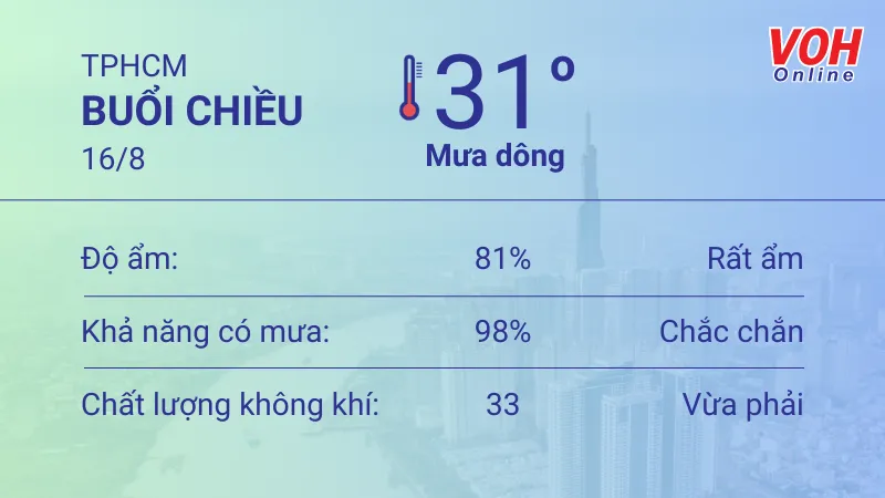 Thời tiết TPHCM 15/8 - 16/8: Sáng chiều có mưa dông thoáng qua, UV mức trung bình 5
