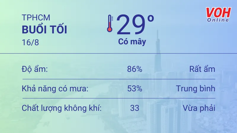 Thời tiết TPHCM 15/8 - 16/8: Sáng chiều có mưa dông thoáng qua, UV mức trung bình 6