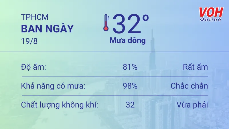 Thời tiết TPHCM 17/8 - 19/8: Sáng chiều có mưa rào, UV trung bình 5