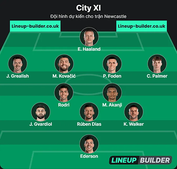 Đội hình dự kiến của Man City trước Newcastle. Ảnh: Lineup Builder