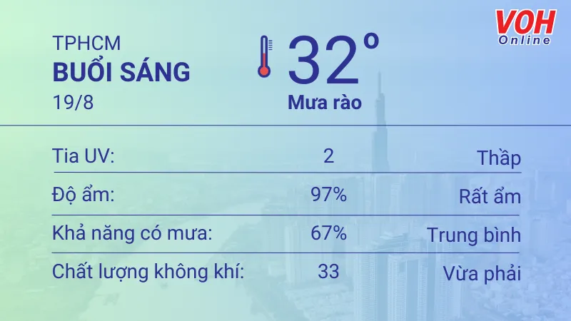 Thời tiết TPHCM 18/8 - 19/8: Cả ngày có mưa, UV mức an toàn 4