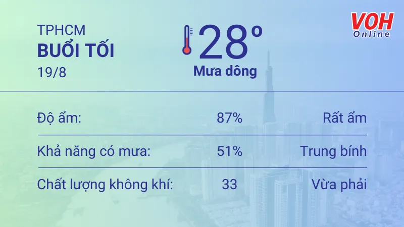 Thời tiết TPHCM 18/8 - 19/8: Cả ngày có mưa, UV mức an toàn 6