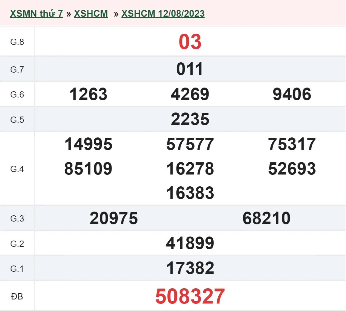 XSHCM 19/8 - Kết quả xổ số TP.HCM hôm nay thứ 7 ngày 19/8/2023 2