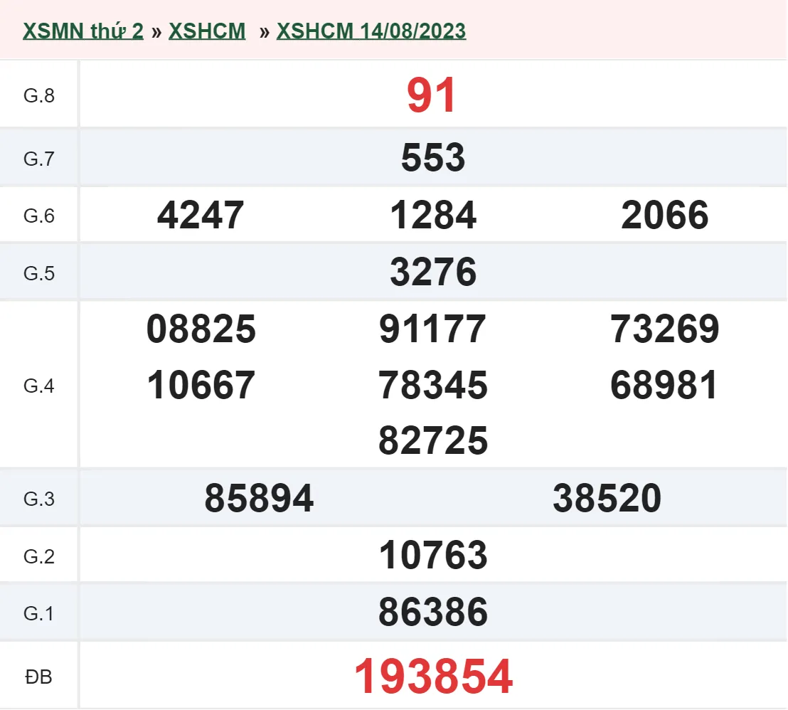 XSHCM 19/8 - Kết quả xổ số TP.HCM hôm nay thứ 7 ngày 19/8/2023 1