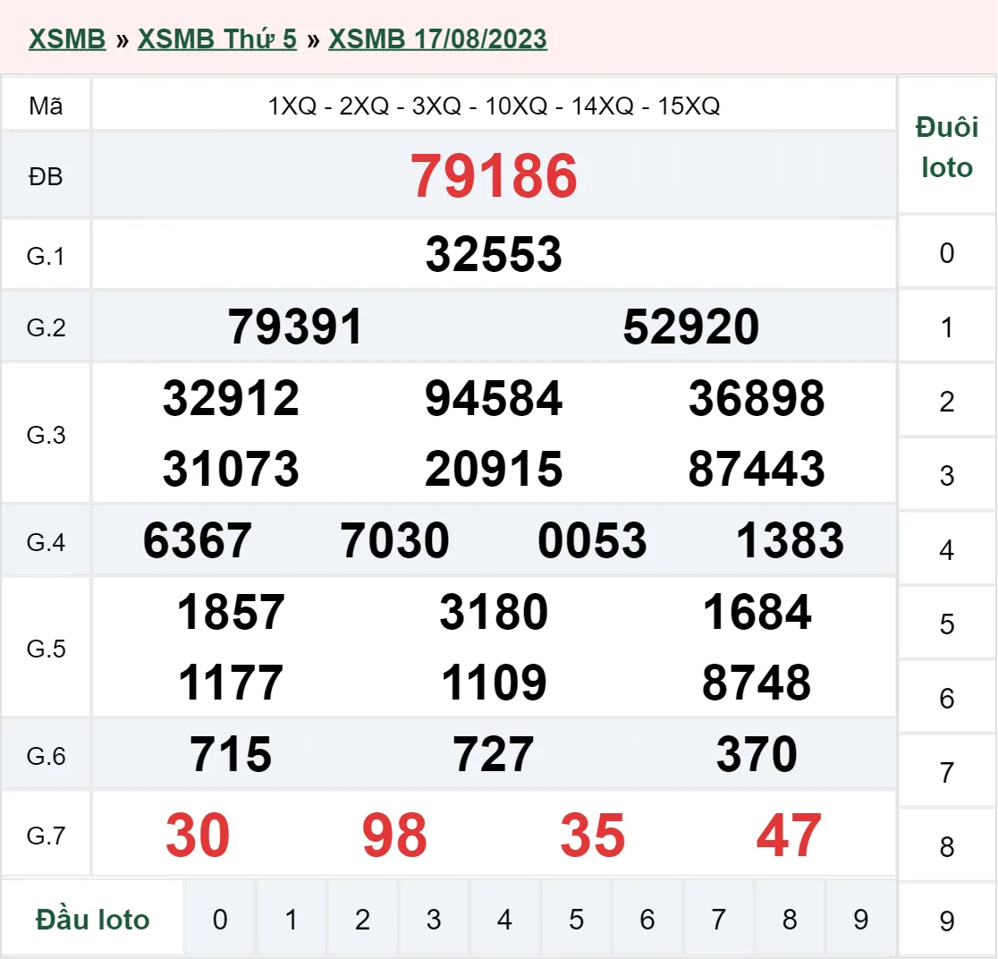 Xổ số miền Bắc hôm nay, XSMB 19/8, SXMB 19/8/2023 - Kết quả xổ số ngày 19 tháng 8 2