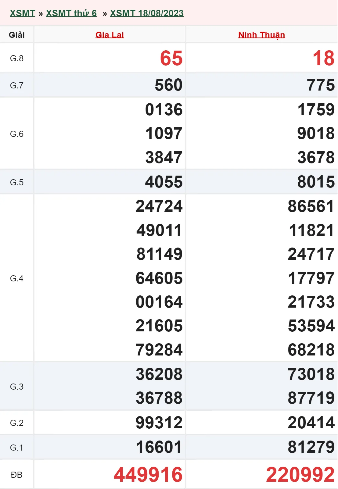Xổ số miền Trung hôm nay, XSMT 19/8, SXMT 19/8/2023 - Kết quả xổ số ngày 19 tháng 8 1