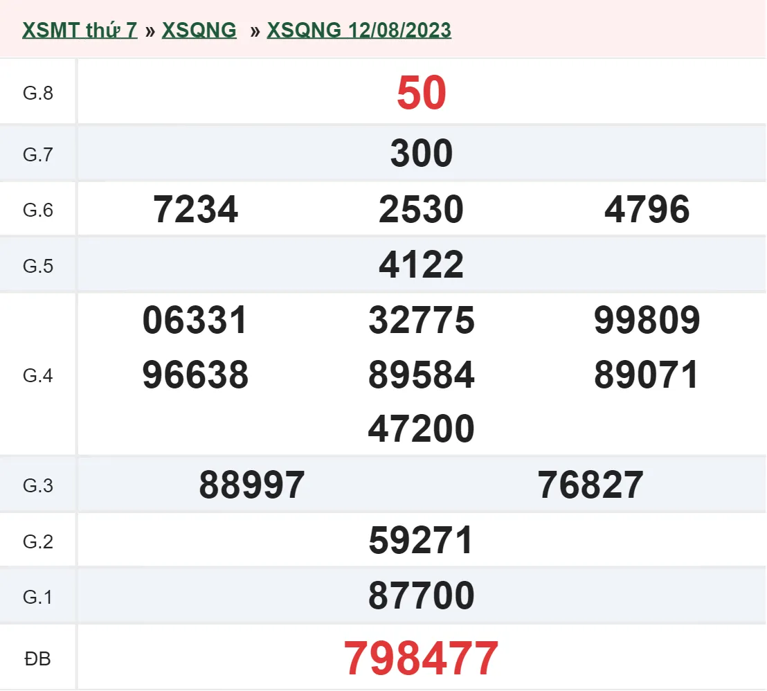 XSQNG 19/8 - Kết quả xổ số Quảng Ngãi hôm nay thứ 7 ngày 19/8/2023 1