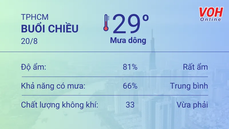 Thời tiết TPHCM 20/8 - 21/8: Trời mát, cả ngày có mưa dông 2