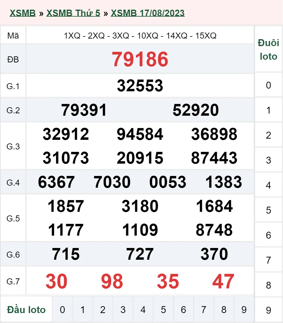 Xổ số miền Bắc hôm nay, XSMB 20/8, SXMB 20/8/2023 - Kết quả xổ số ngày 20 tháng 8 3