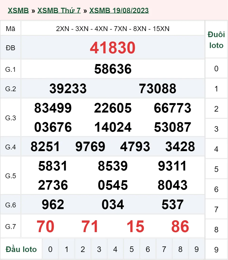 Xổ số miền Bắc hôm nay, XSMB 20/8, SXMB 20/8/2023 - Kết quả xổ số ngày 20 tháng 8 1
