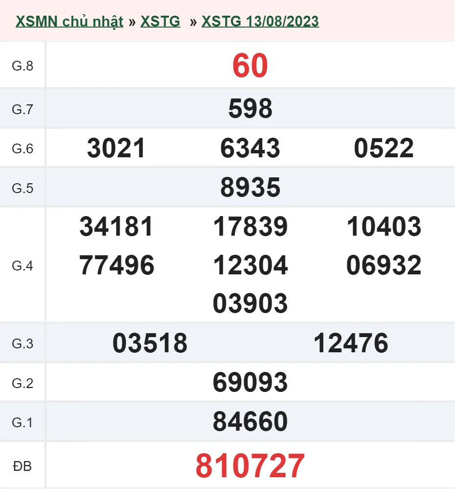 XSTG 20/8 - Kết quả xổ số Tiền Giang hôm nay chủ nhật ngày 20/8/2023 1