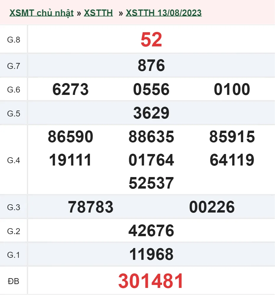 XSTTH 20/8 - Kết quả xổ số Thừa Thiên Huế hôm nay chủ nhật ngày 20/8/2023 2