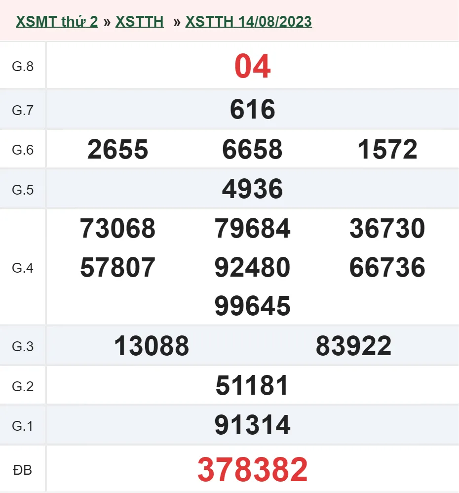 XSTTH 20/8 - Kết quả xổ số Thừa Thiên Huế hôm nay chủ nhật ngày 20/8/2023 1