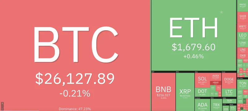 Giá Bitcoin hôm nay 21/8/2023: Giảm sâu, Sam Bankman-Fried yêu cầu được ra tù 1